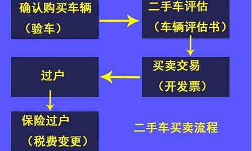 二手汽车如何过户_二手汽车如何过户上牌