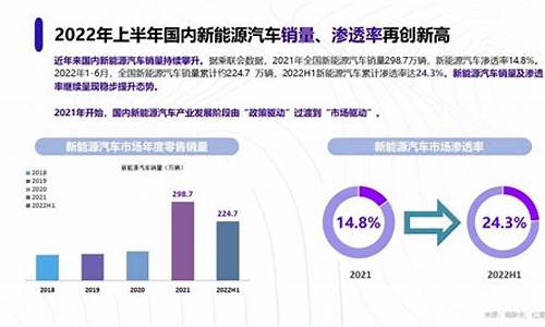 2023年新能源汽车发展趋势_2023年新能源汽车发展趋势图