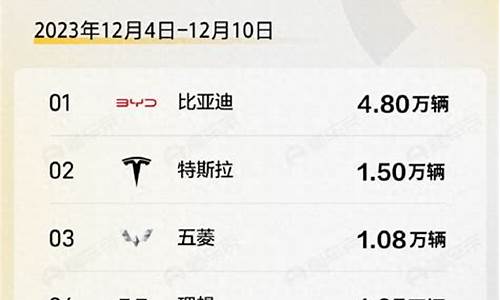 12月汽车销量排行榜2023_12月汽车销量排行榜2023完整榜单有驾