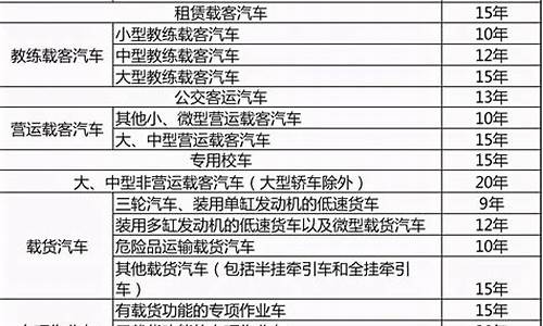 马自达6报废能卖多少钱一辆_马自达6报废能卖多少钱一辆南宁