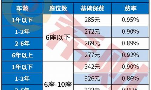 车险计算公式_车险计算公式及费用