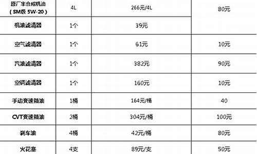 福特4s店保养价格表_福特4s店保养价格表新蒙迪欧