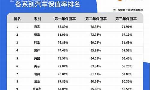 宝马5系保值率_宝马5系保值率高吗?