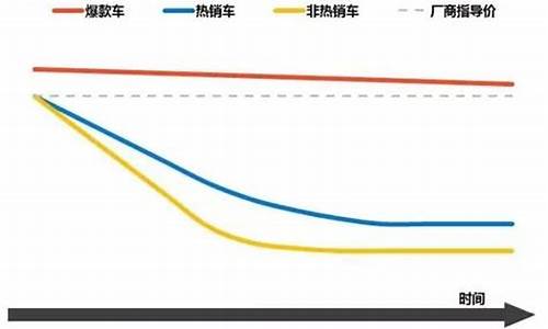 大众汽车价格变化曲线分析_大众汽车价格变化曲线分析图