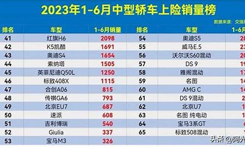 中型车销量排行榜_2023中型车销量排行榜